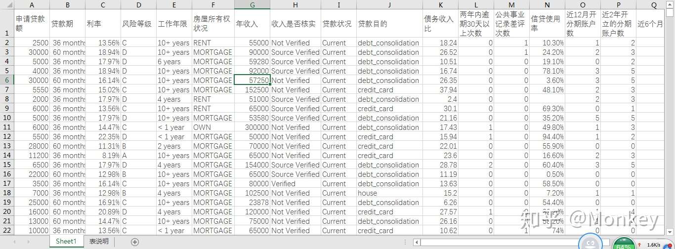 Excel下贷款公司的数据分析 知乎