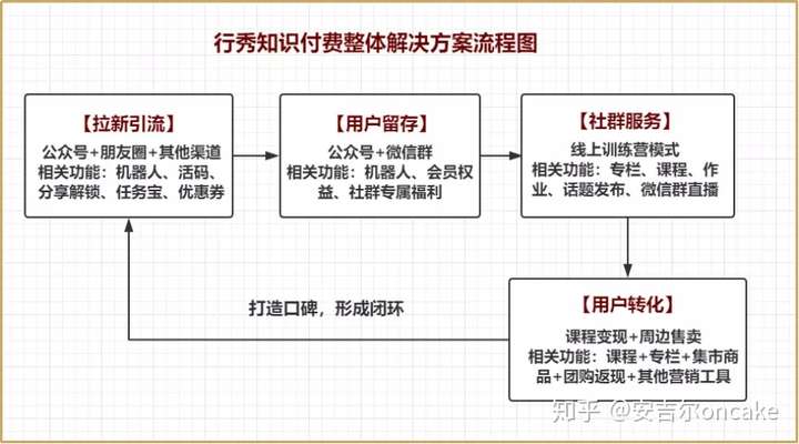 接码平台付费怎么取消订单啊视频教程