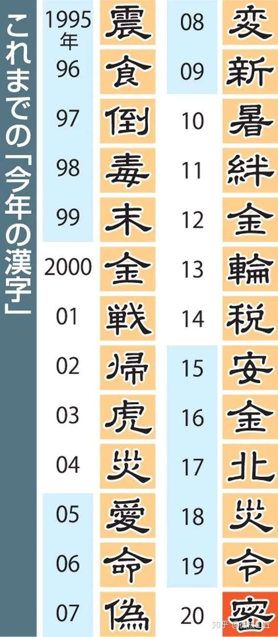 密 日本年度汉字 知乎