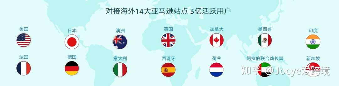 值得收藏 亚马逊全球站点分析一览 知乎