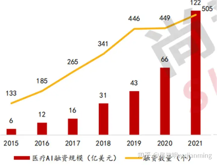 AI芯片杂谈-2022年(图12)