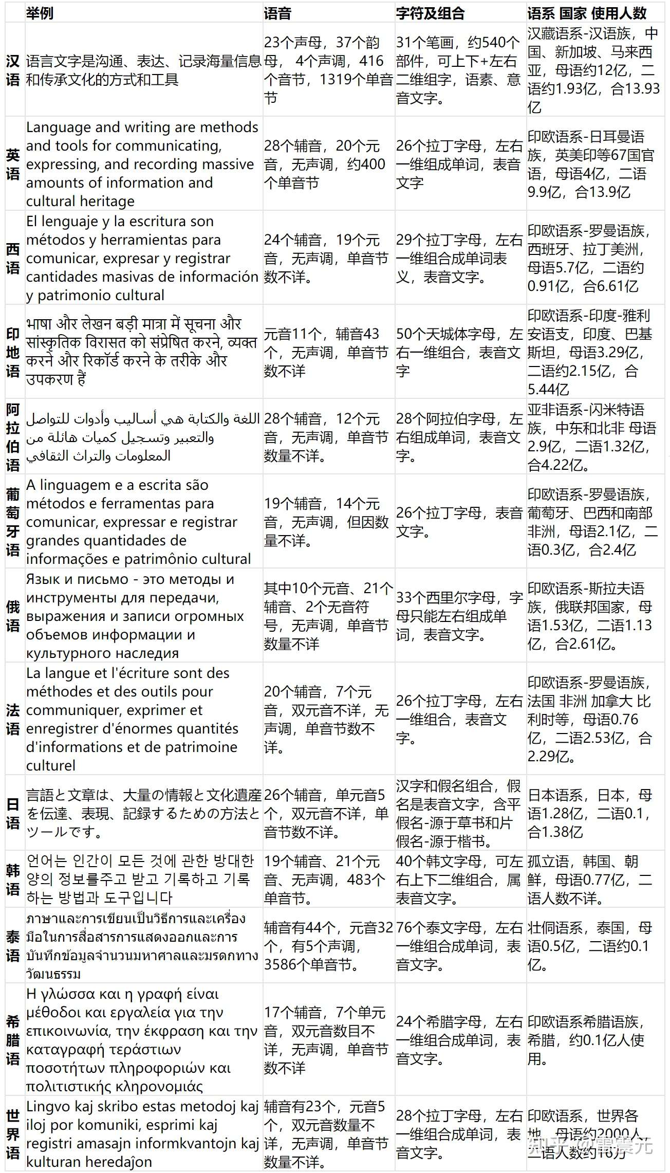 上漢字汉字in English 漢字汉字in English Gasaktuntastoqa