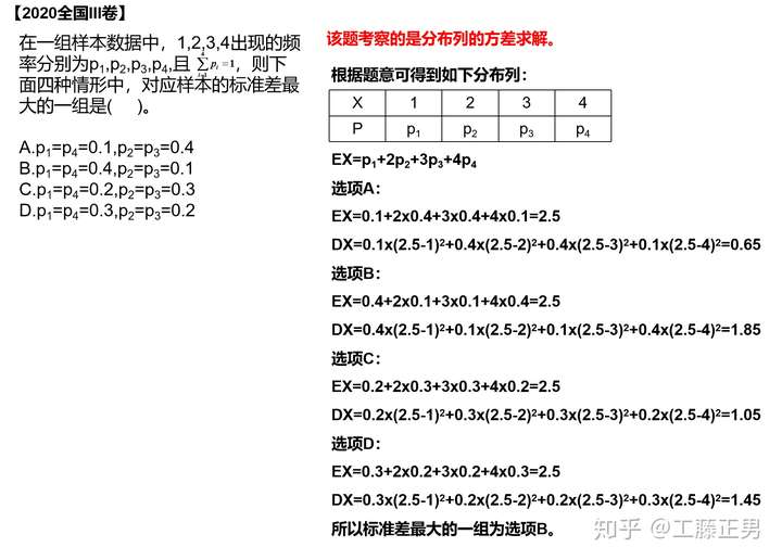 其中包括分佈列的定義,求法和性質,以及如何通過分佈列求解期望和方差