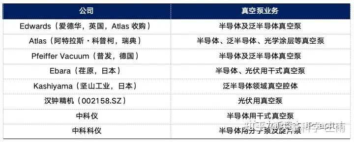 矢量科學(xué)丨拆解真空鍍膜設(shè)備各系統(tǒng)及零部件（上）