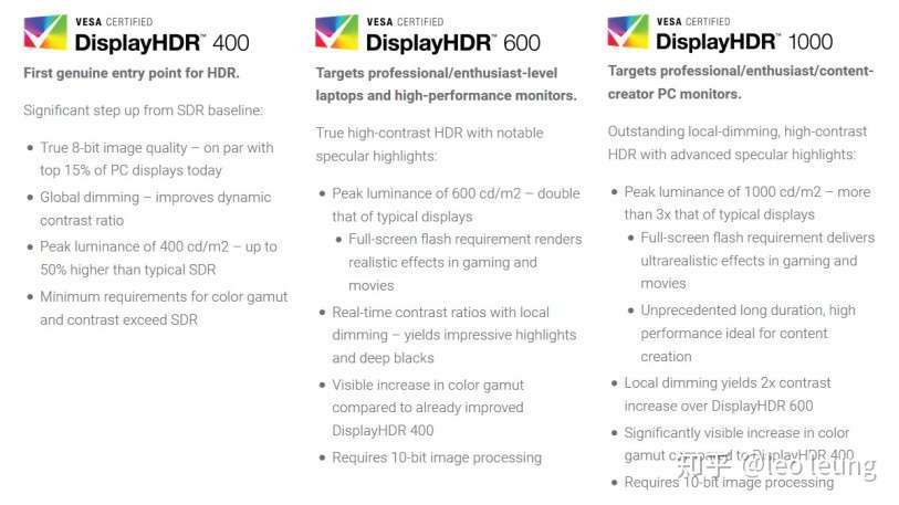 选购电视科普4k Hdr Hdr10 Hdr10 杜比dolby Hdr Hdr400等区别 知乎