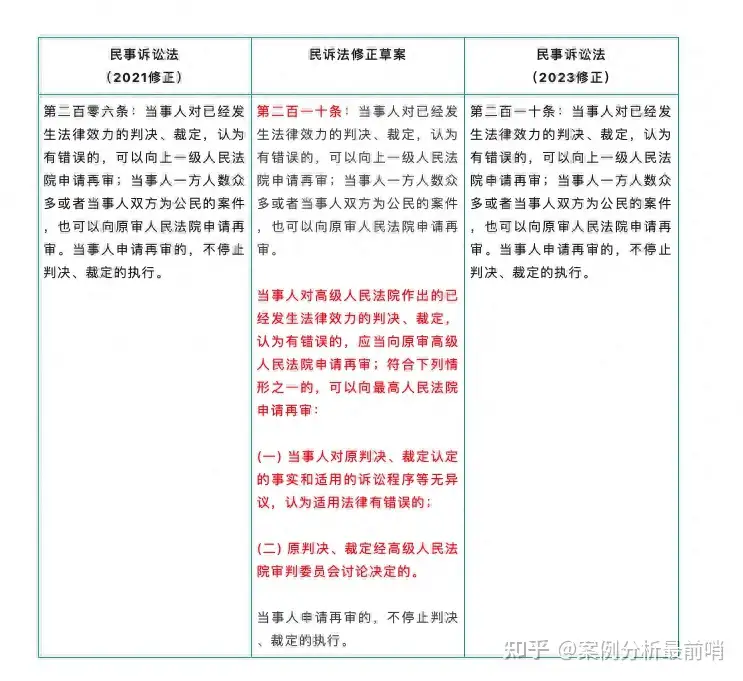 民事诉讼法2023年修改条文解读（上） - 知乎