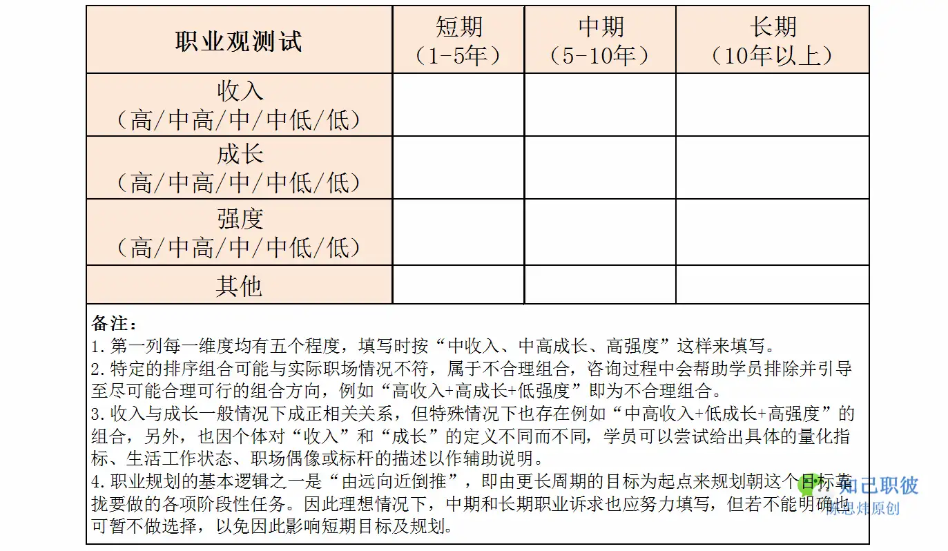 职业规划】学金融好还是学会计好？ - 知乎