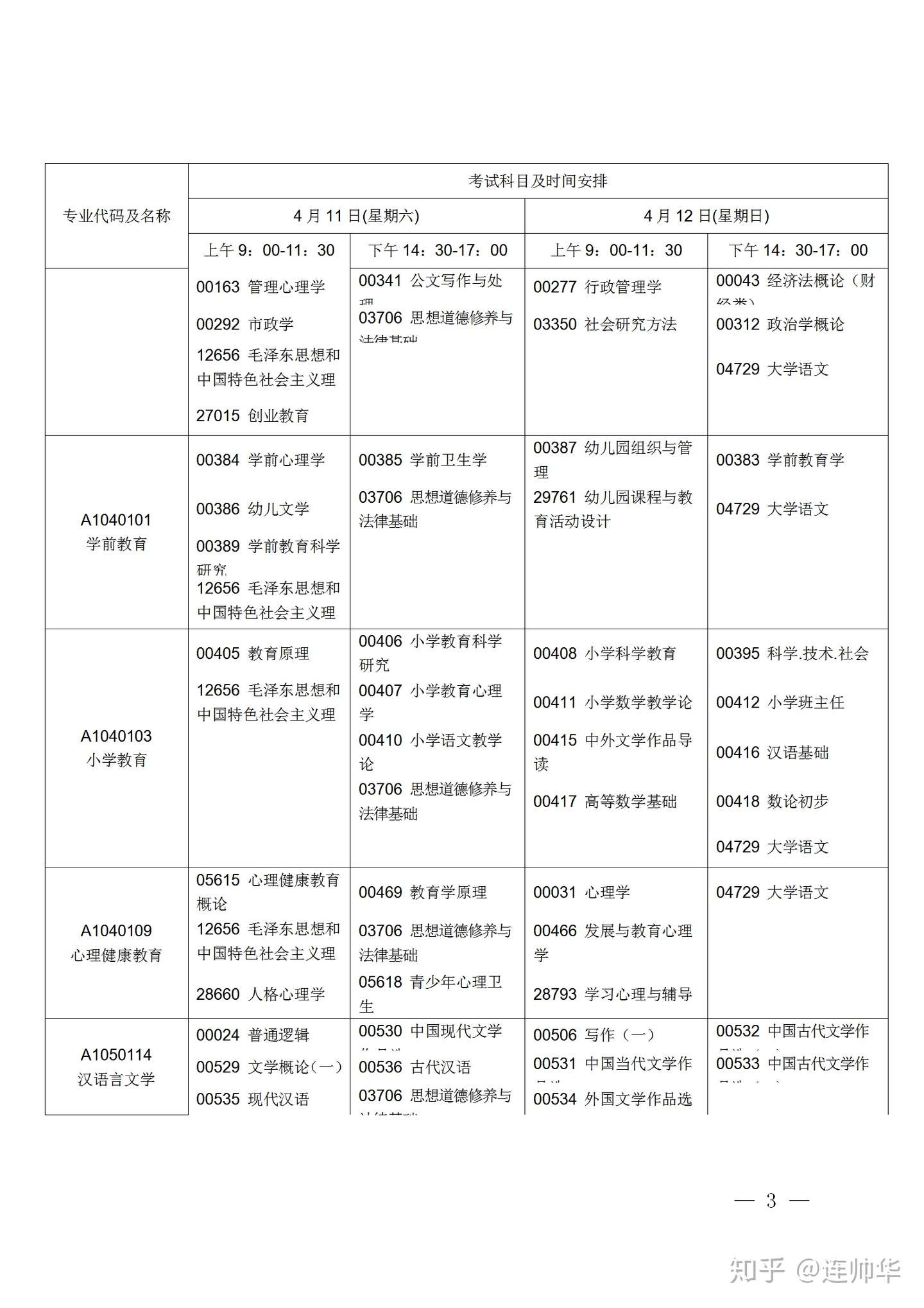 江苏省自学考试年4月考试日程表 知乎