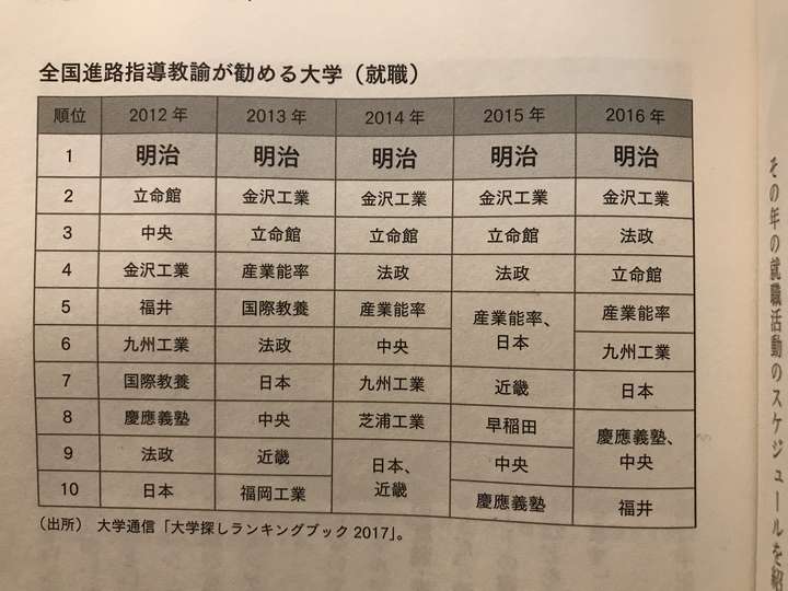 日本的大学八卦系列 4 明治大学 李恬的博客 新东方前途出国