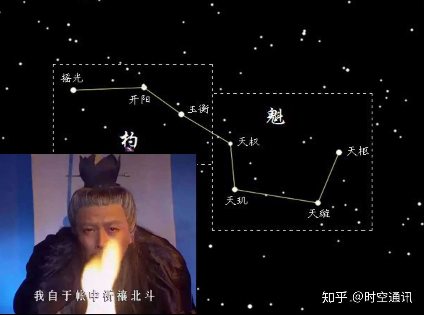 为啥北斗七星几千年来都串在一起 不会散开了 知乎