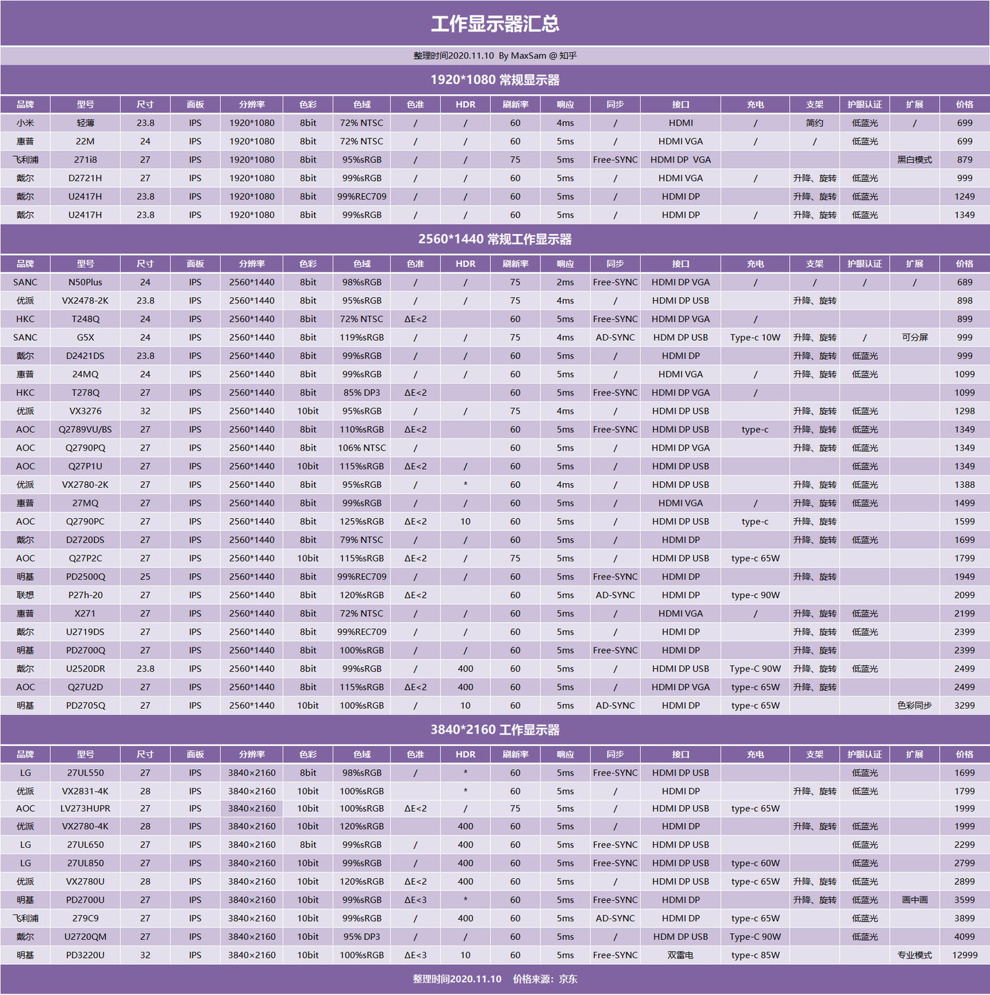 电脑显示器推荐 8500字指南 知乎