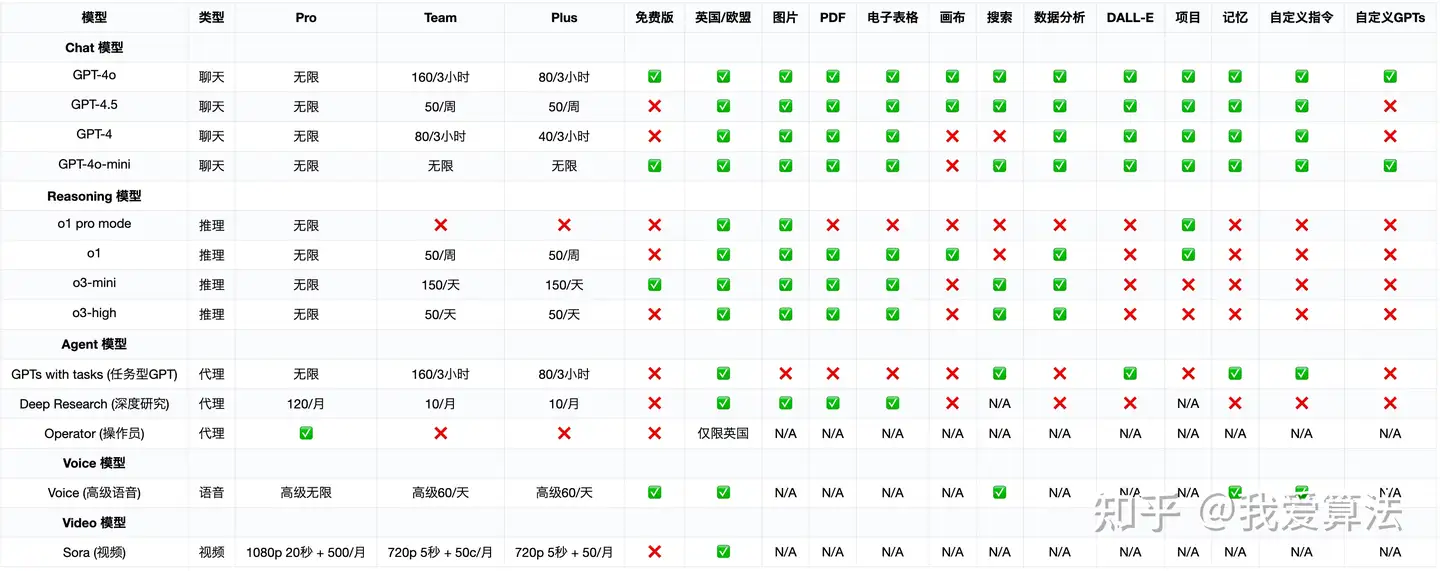 数据截至2025/03/10