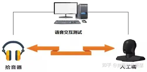 【意昂神州】車(chē)載HMI自動(dòng)化測(cè)試系統(tǒng)插圖3