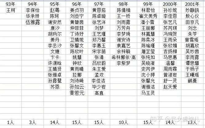 创造营2020未出道的人中挑选7个人组团完全不虚出道的7个人有哪些
