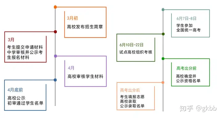 自主招生,你想知道的问题全在这了!(图1) 自主招生,你想知道的问题全在这了!(图1)