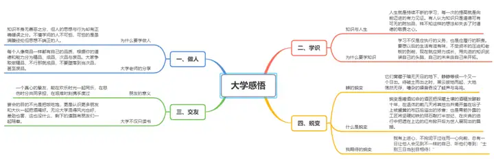 XMind基础教学