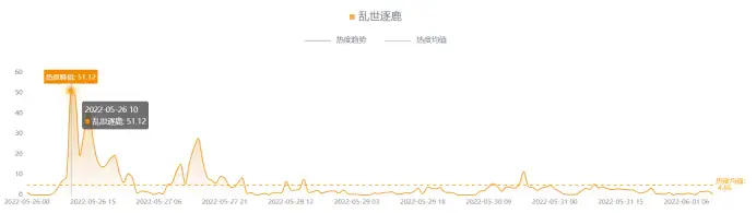 三国题材还敢做？腾讯系第10款SLG找来的梁朝伟+梁龙，太不搭！-游戏攻略礼包下载 安卓苹果手游排行榜 好游戏尽在春天手游网