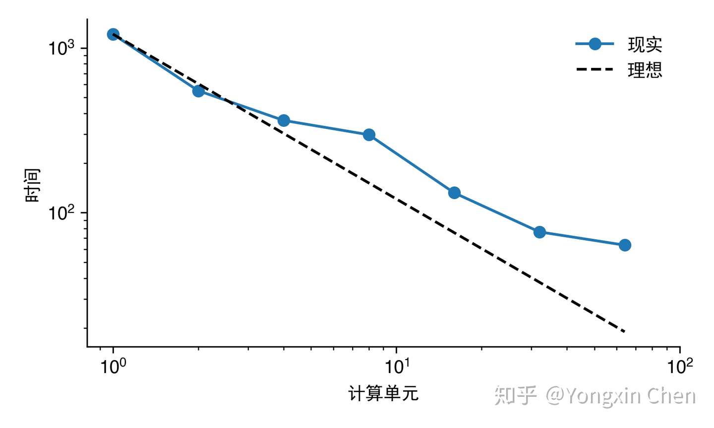 超级计算 上 知乎