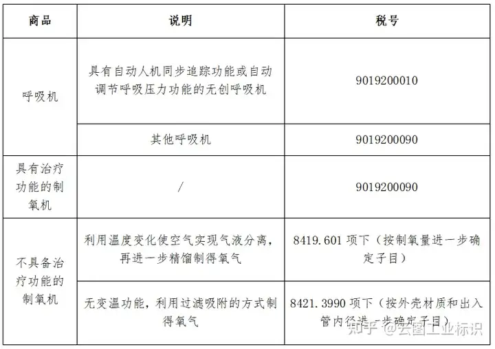 印度医疗器械准入条件及出口须知——以呼吸机为例