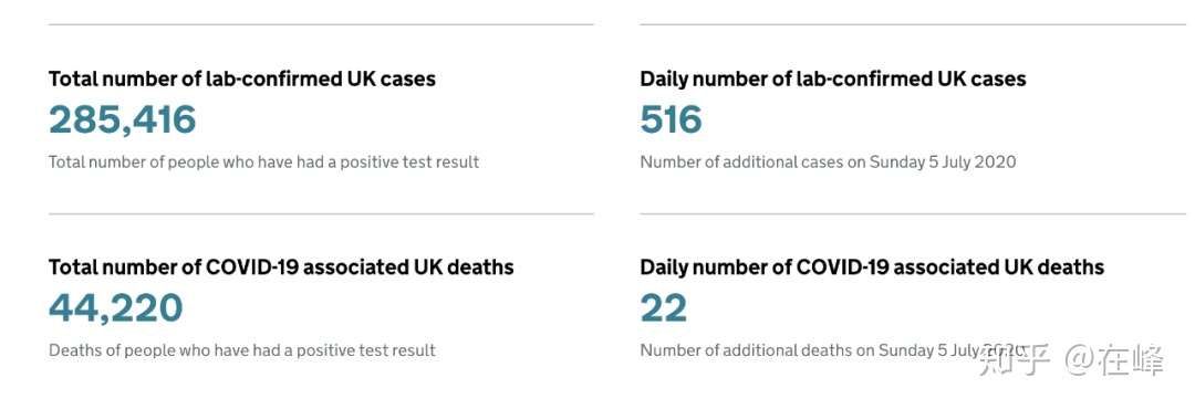 英国公布免隔离名单 中国上榜 英国在华15个签证申请中心全部重启 21年英国私校备考何时截止 知乎