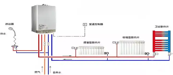 干货，最全的暖气片选择和安装攻略！，呆鸡哥安装维修平台