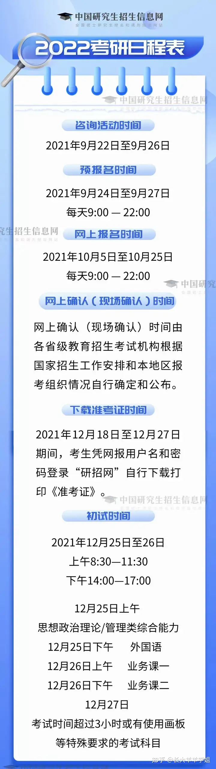 這都可以？（2022年考研時(shí)間表安排）2022年考研時(shí)間表寧夏，注意！2022考研時(shí)間已定！，fallingyou什么意思，