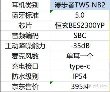 漫步者nb3pro上市时间图片