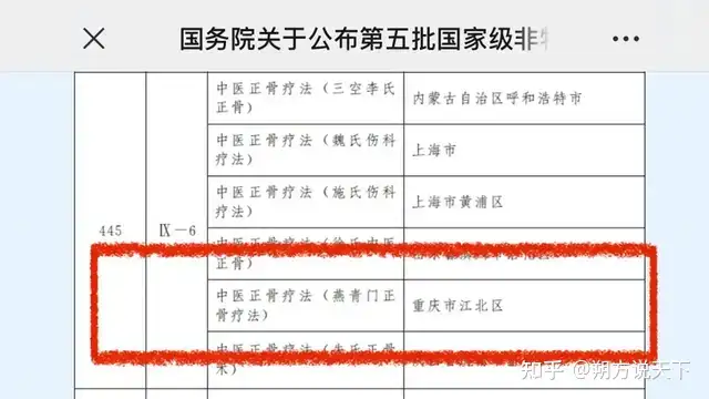 国家非遗正骨有哪些（正骨非物质文化遗产传承人） 第3张