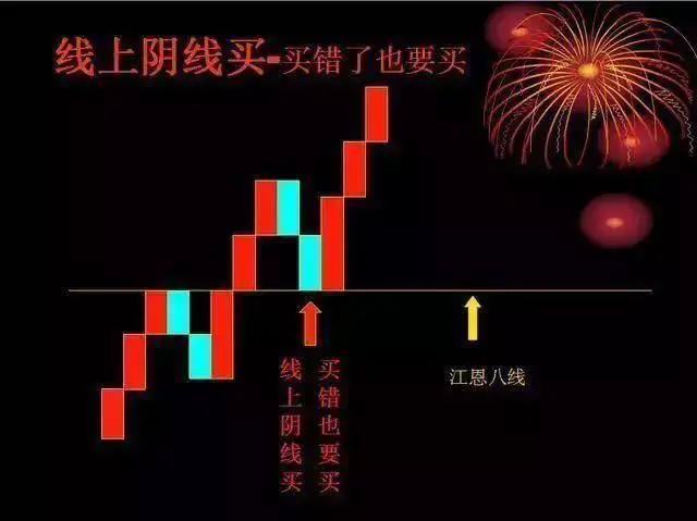 中国股市永不输钱的方法线上阴线买可惜执行的人少之又少