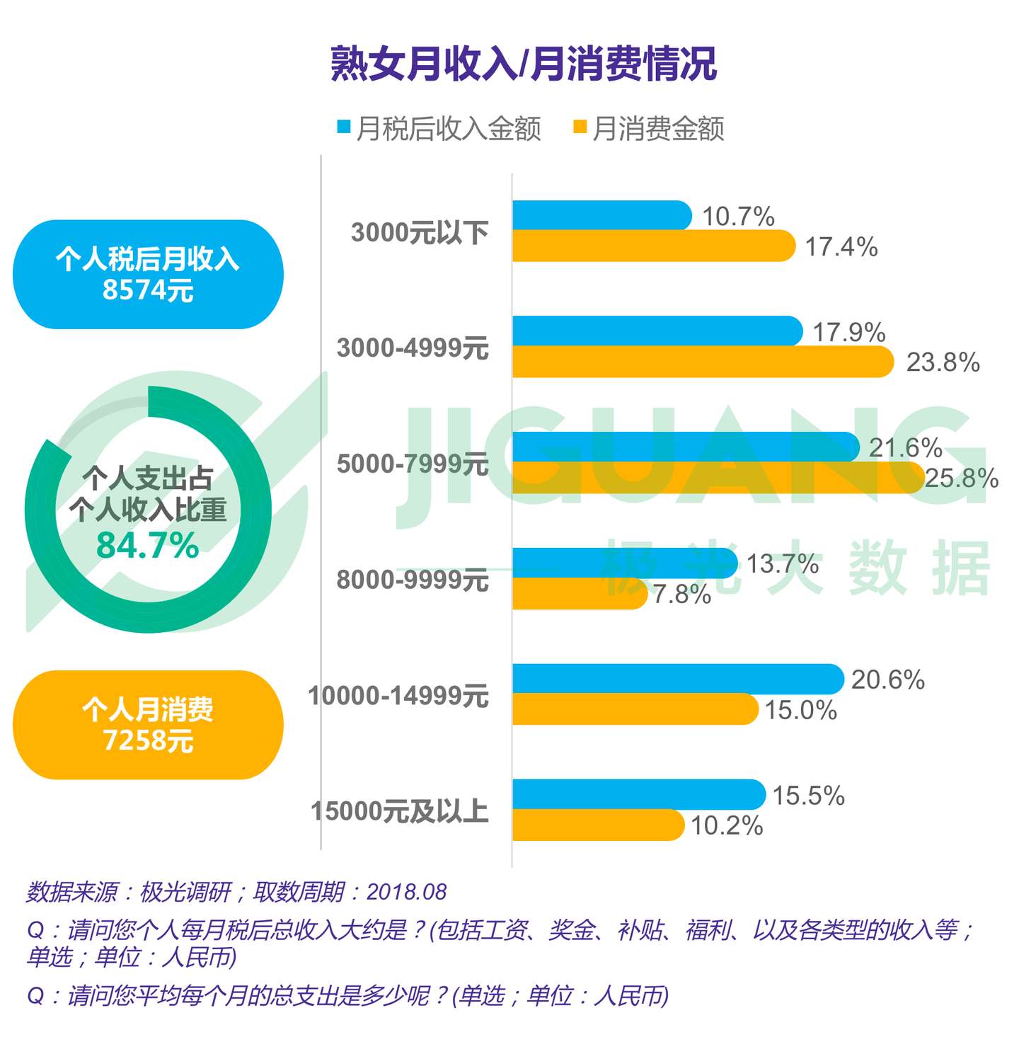 极光大数据 都市熟女图鉴 知乎