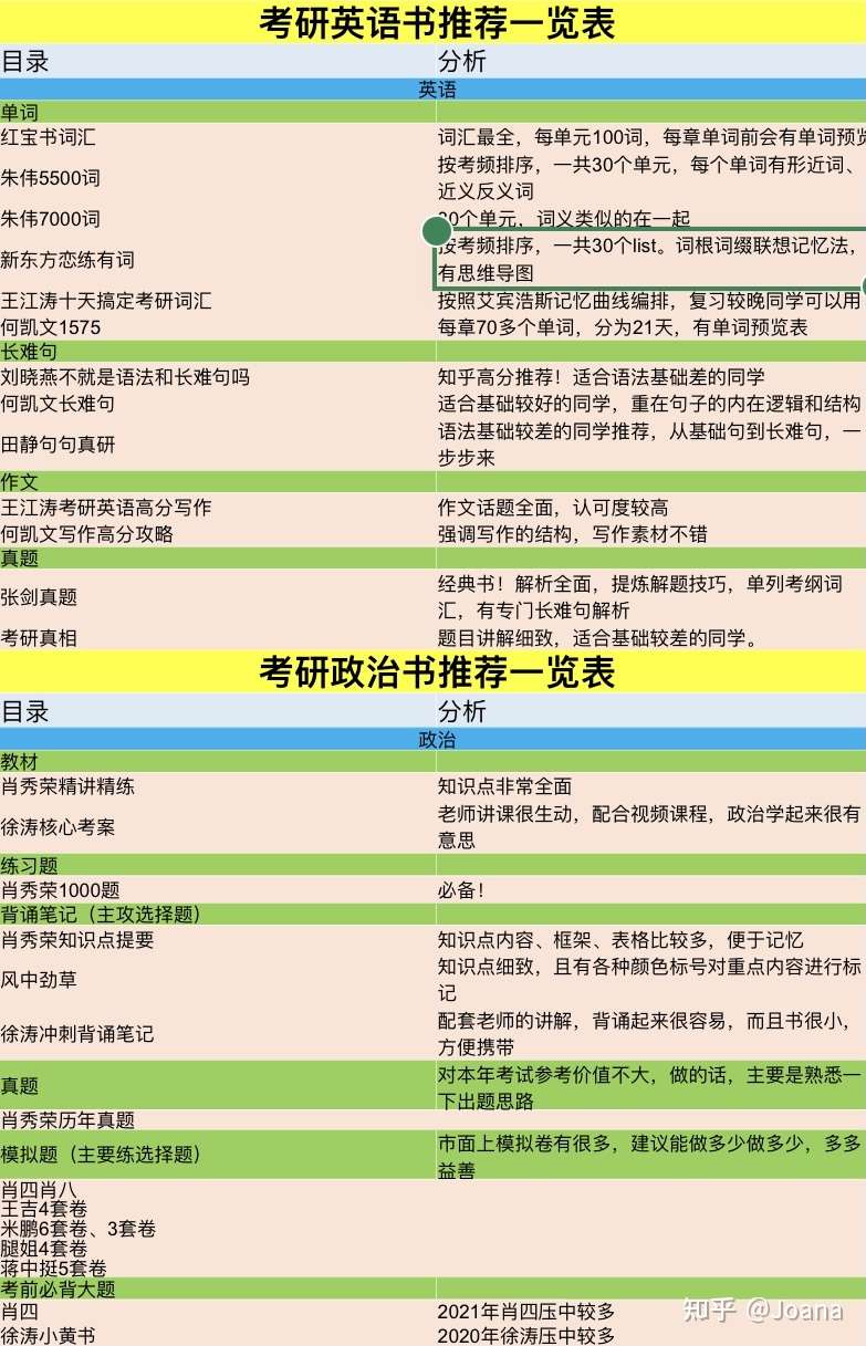 考研英语政治用书推荐 知乎