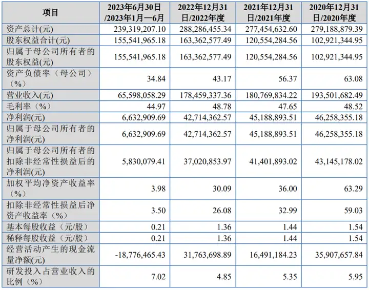 下周ipo审核3家北交所专精特新企业专场前次被暂缓审议的农企再迎上会