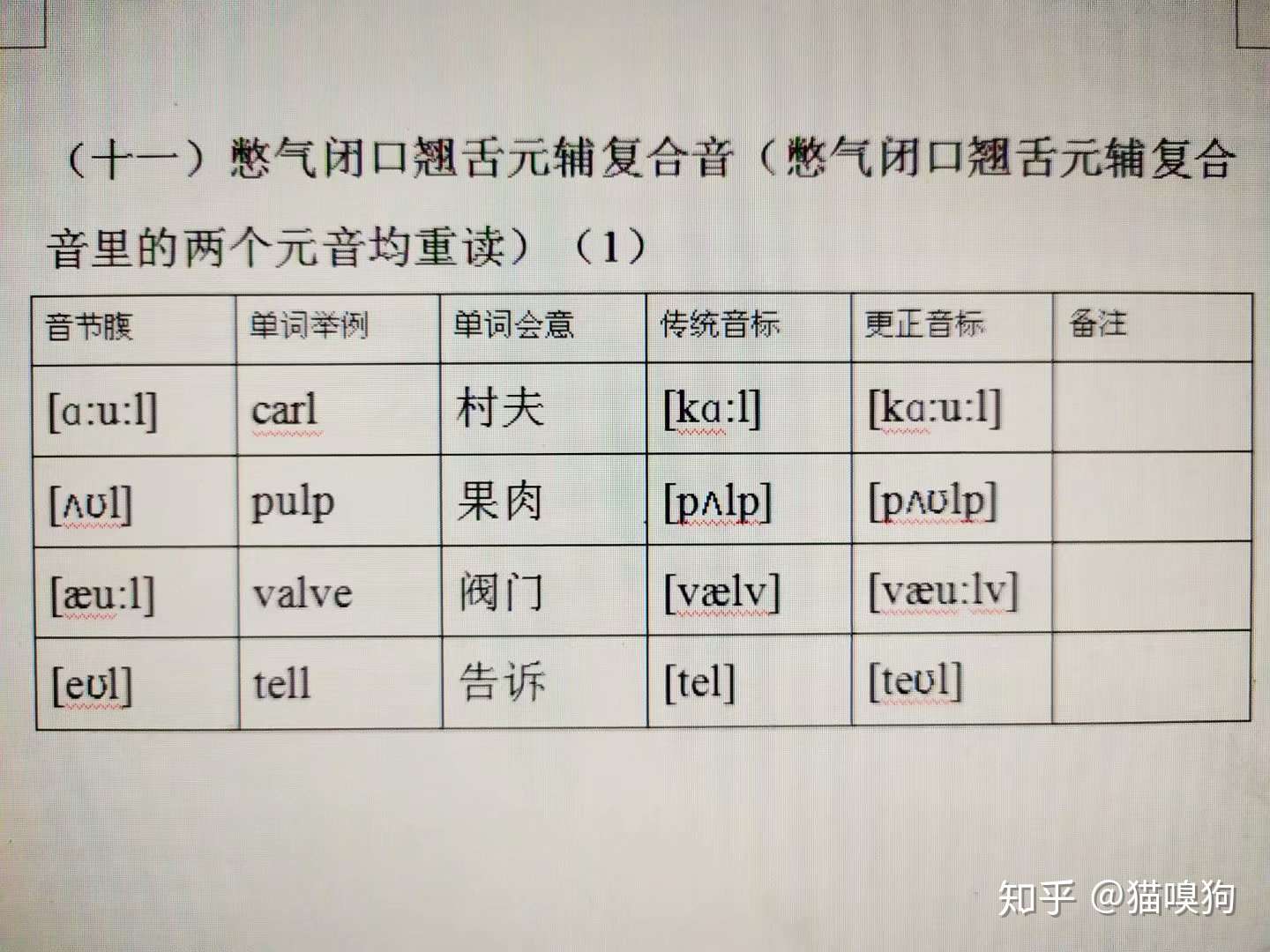 英语发音原理 26 憋气闭口翘舌元辅复合音 知乎