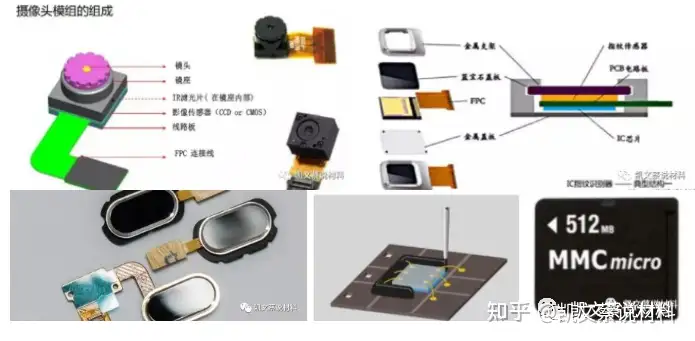 半导体芯片封装胶水のTIM1热界面材料- 知乎