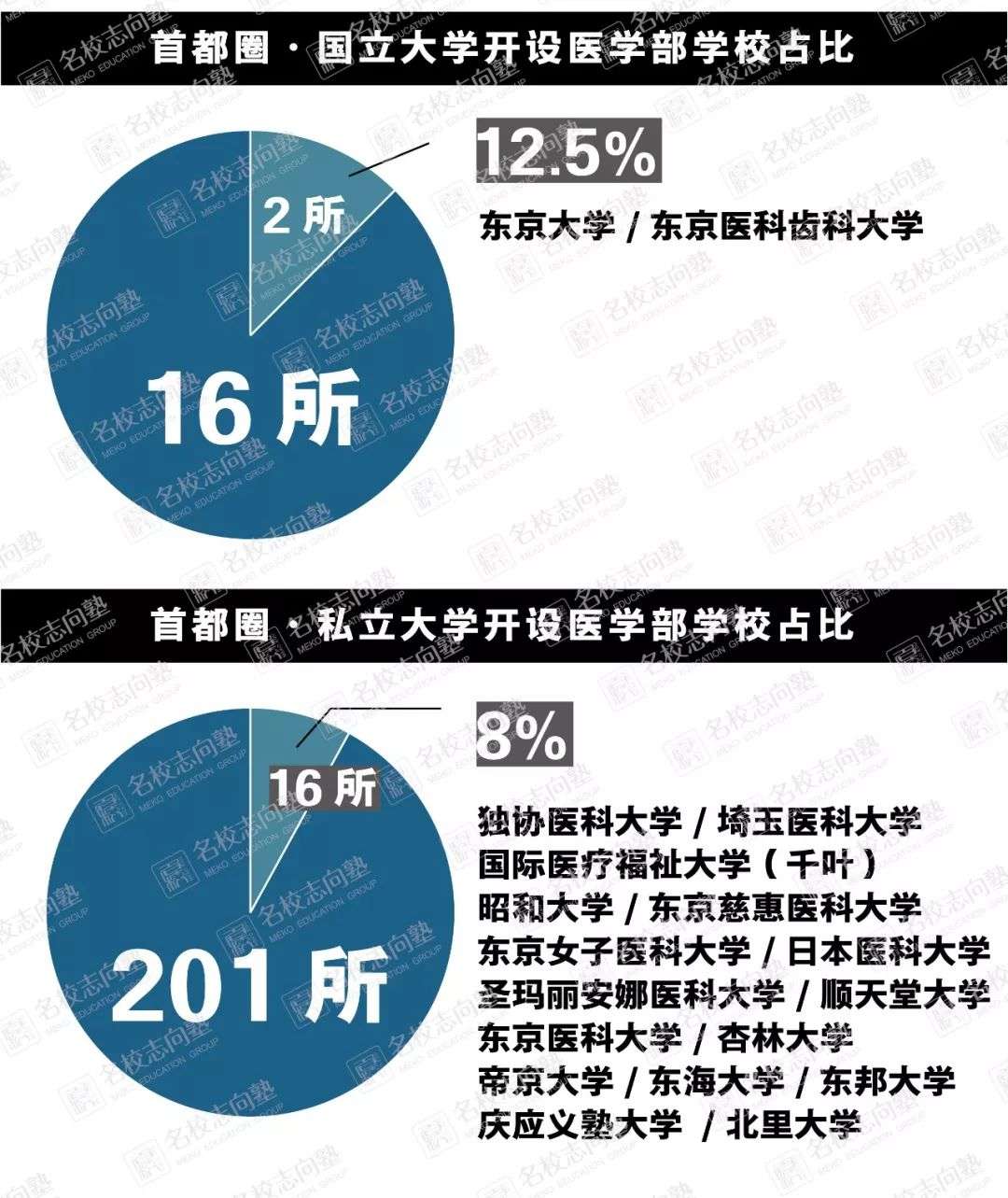 早大の 野望 医学部开设构想 知乎