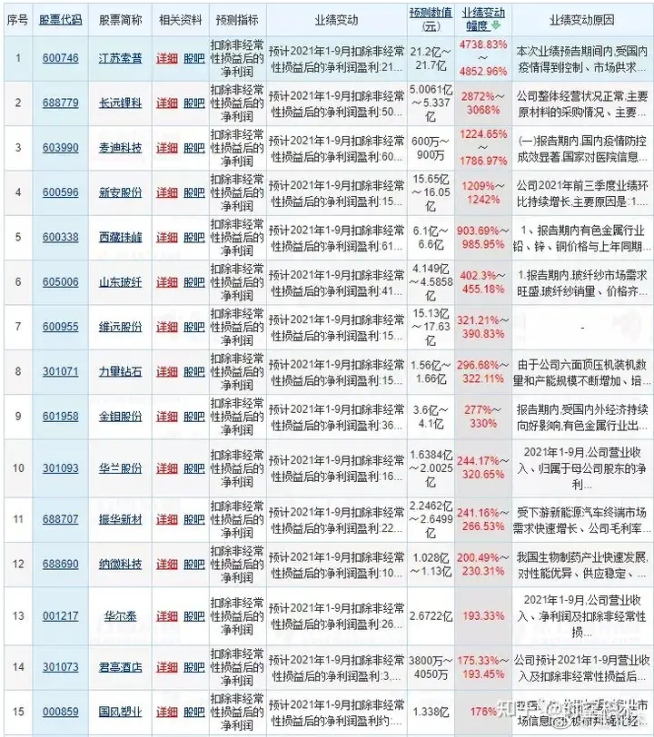 干货数据！三季报预增与机构个股目标价（干货数据!三季报预增与机构个股目标价有关吗）