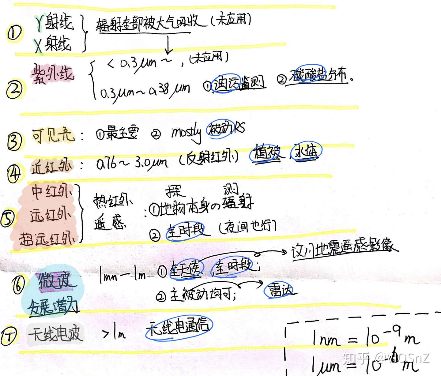 二 电磁辐射与地物光谱特征 知乎