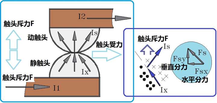 塑壳断路器MCCB的分断能力除了与灭弧室和动静锄头银点有关还与什么有关系?