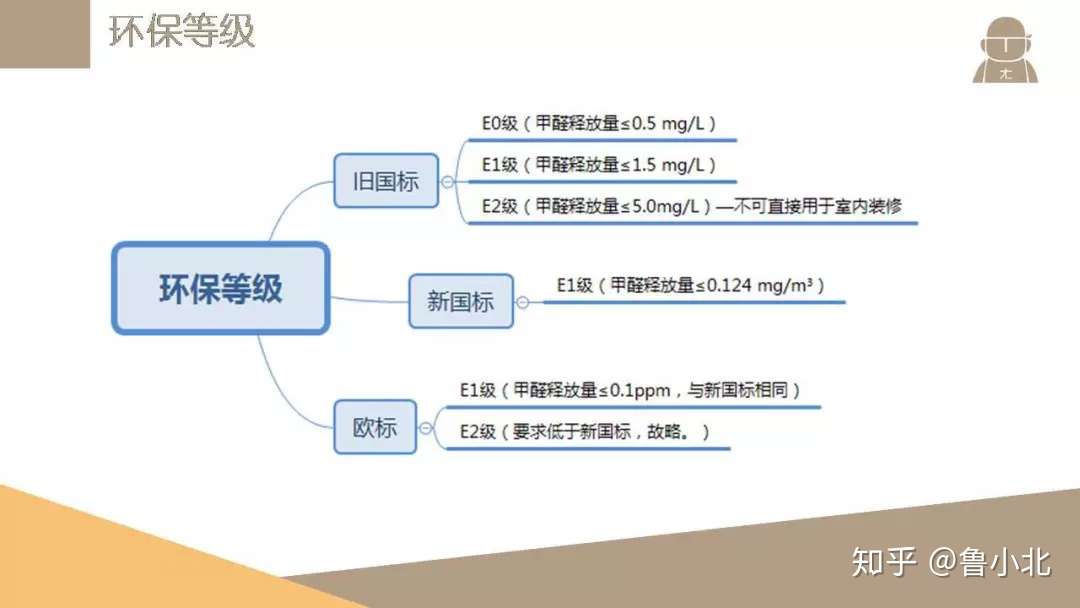 甲醛超标 猫屎臭晕 水深火热中的夏天如何自救 知乎