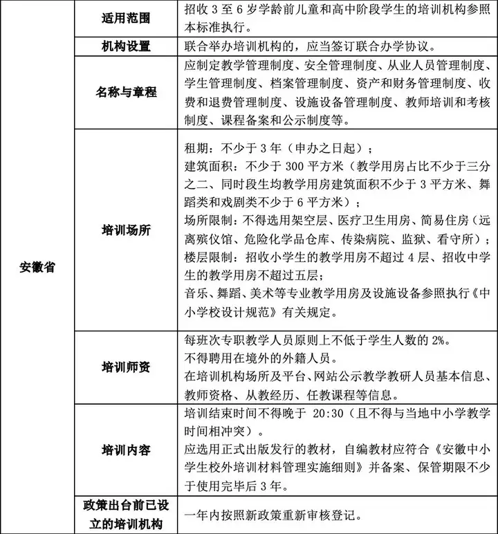 非遗培训管理制度（2021年非遗培训项目有哪些呢） 第6张