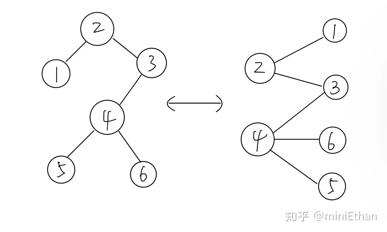 匈牙利算法解最大匹配 知乎