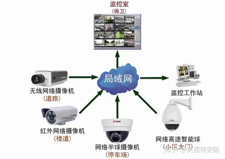 视频监控系统安装十条宝贵经验