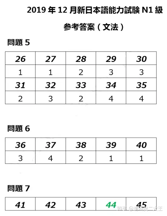 19年12月日语n1答案及解析 完整版 知乎