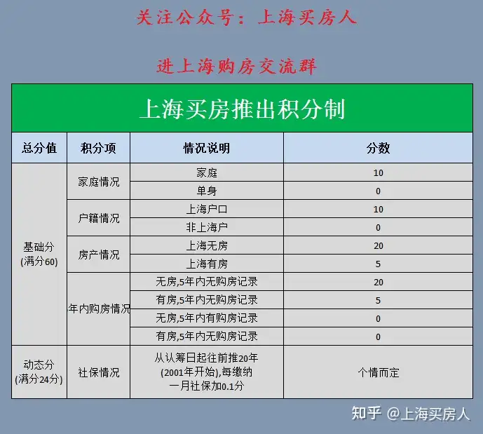 上海买新房的要求（新政后在上海买新房都有哪些流程？）
