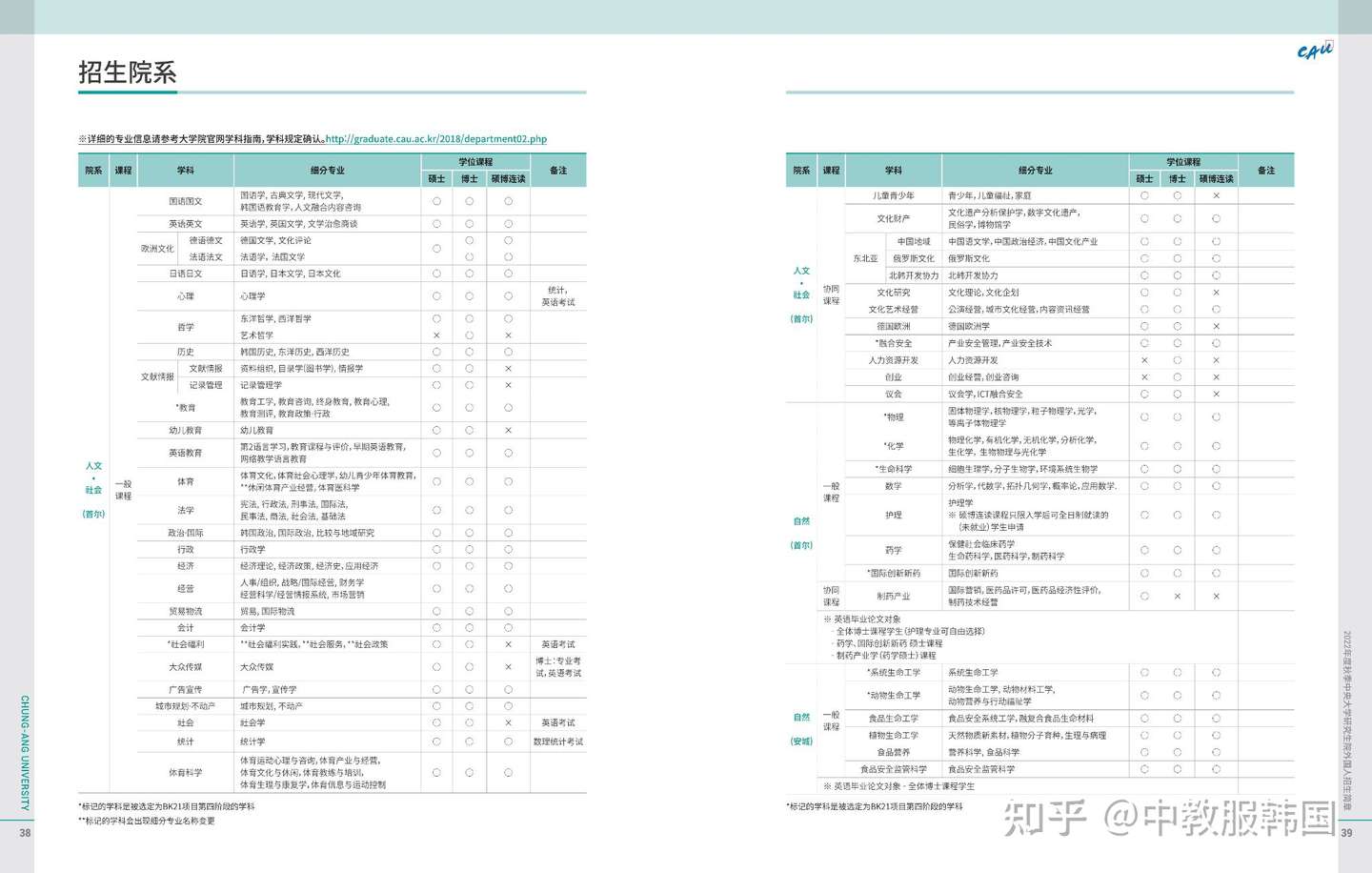 22年9月份中央大学硕博招生中 知乎