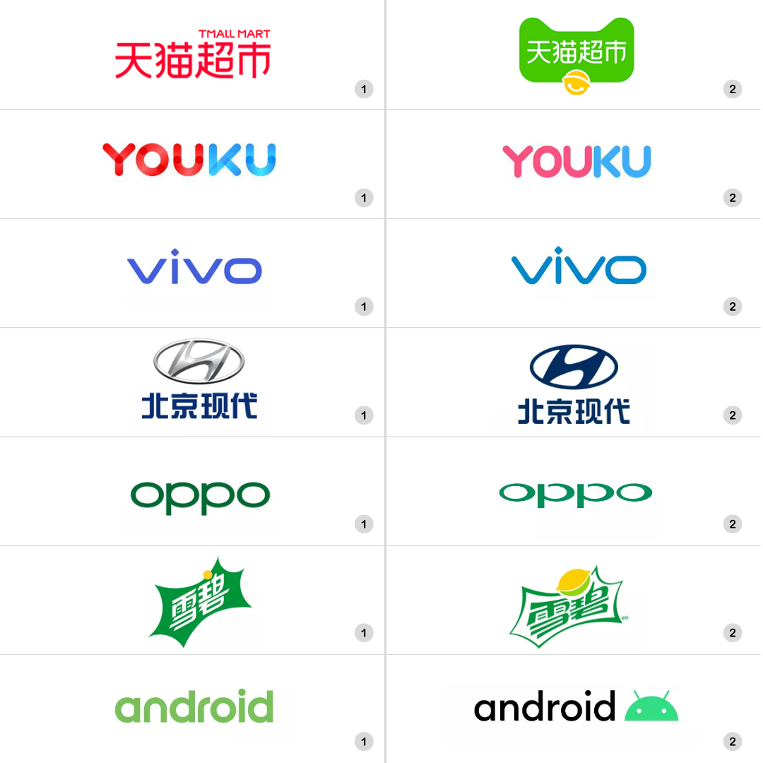 19年终盘点 这些品牌logo换了个国际脸 知乎