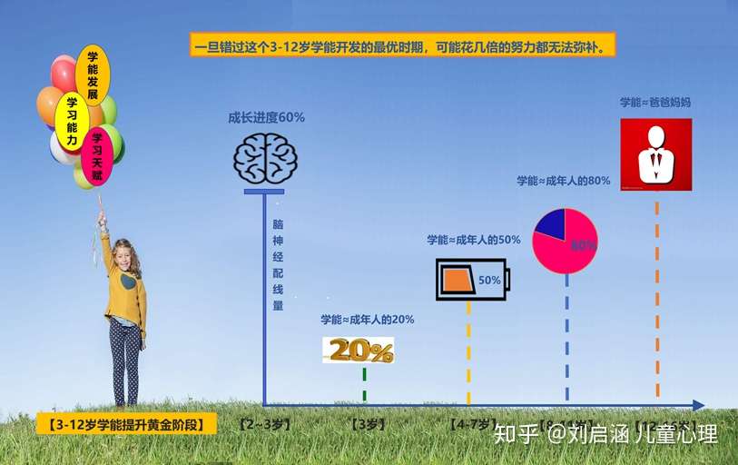 学能坐标测评 精准定位孩子学习 疑难杂症 知乎