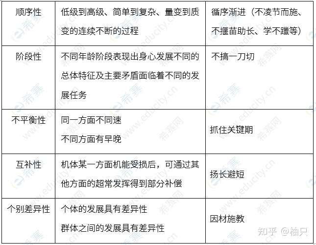 中小学教师资格证 综合素质 重难点 记忆口诀 知乎 中小学教师资格证 综合素质 重难点 记忆口诀 知乎