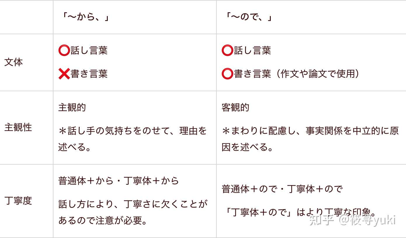 から Vs ので 知乎