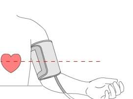 电子血压计袖带离手肘的位置